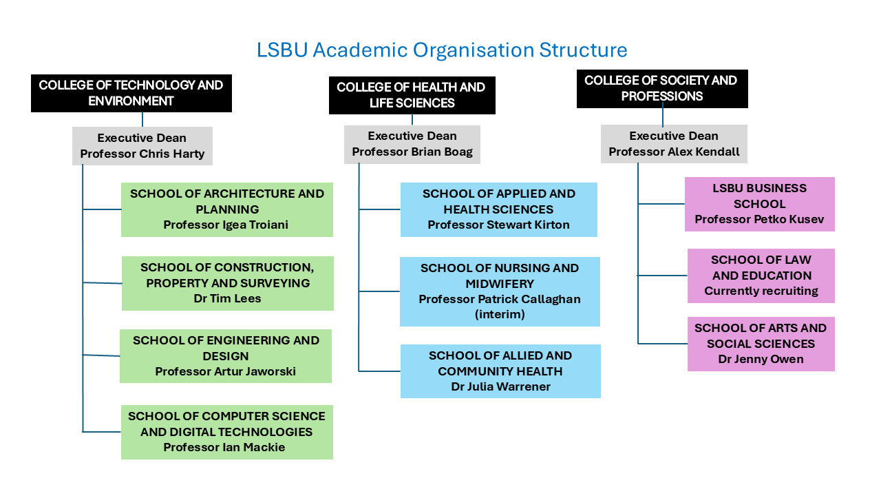 New year, new academic structure for LSBU